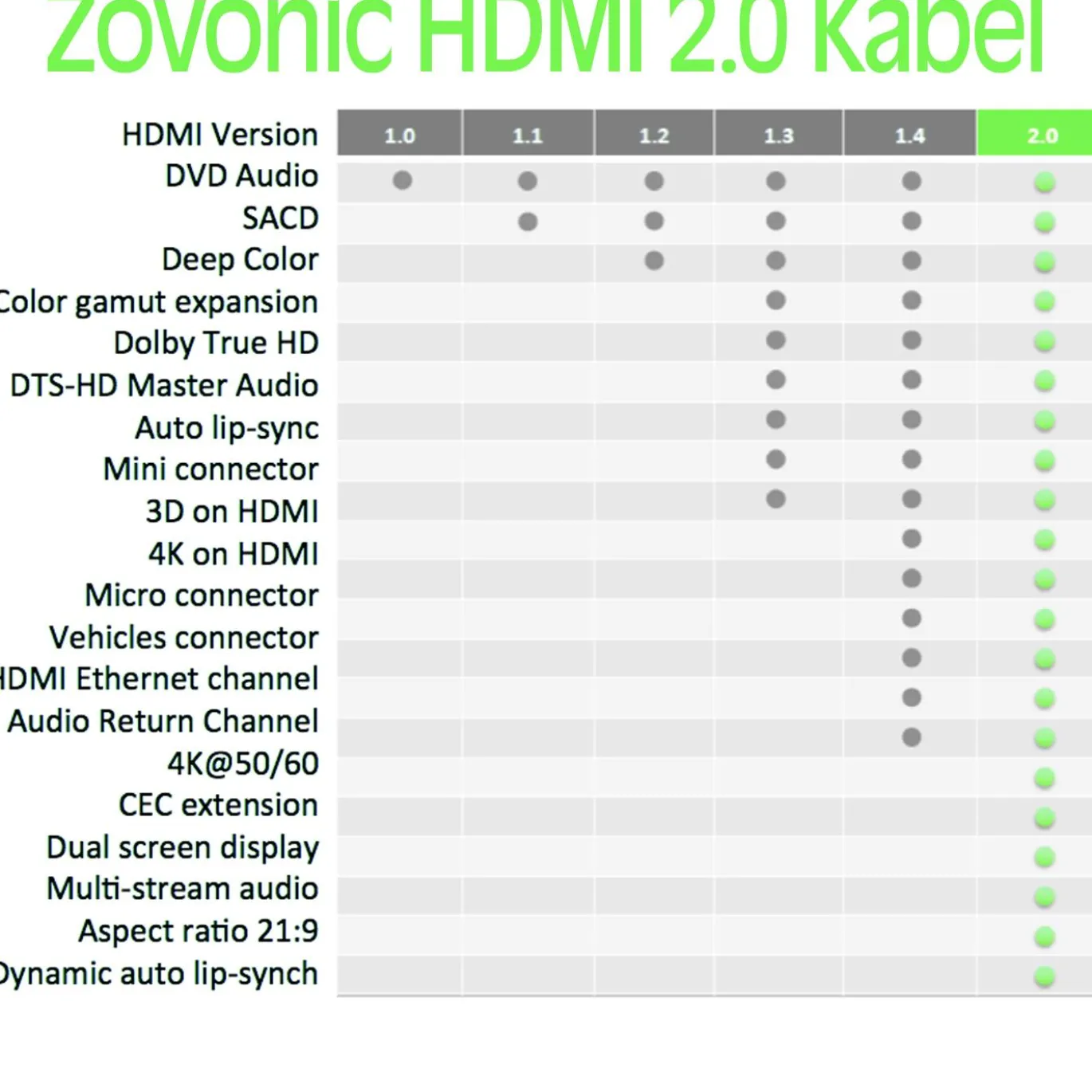 HDMI Kabel Schwarz - Länge 2m
