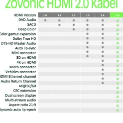 HDMI Kabel Schwarz - Länge 1m