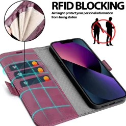 iPhone 13 Pro Max - Robuste Klapphülle mit RFID Block