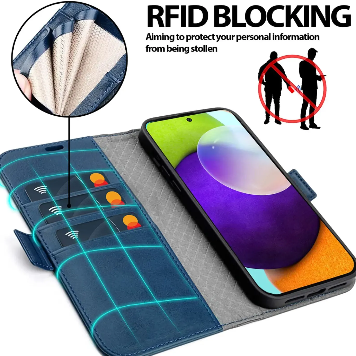 Samsung Galaxy A52 / A52 5G / A52S 5G - Robuste Klapphülle mit RFID Block