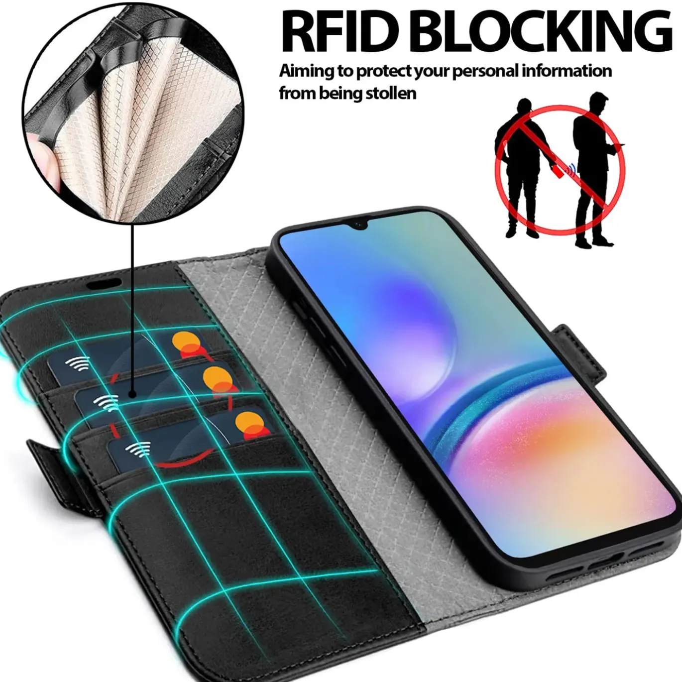 Samsung Galaxy A35 5G - Robuste Klapphülle mit RFID Block