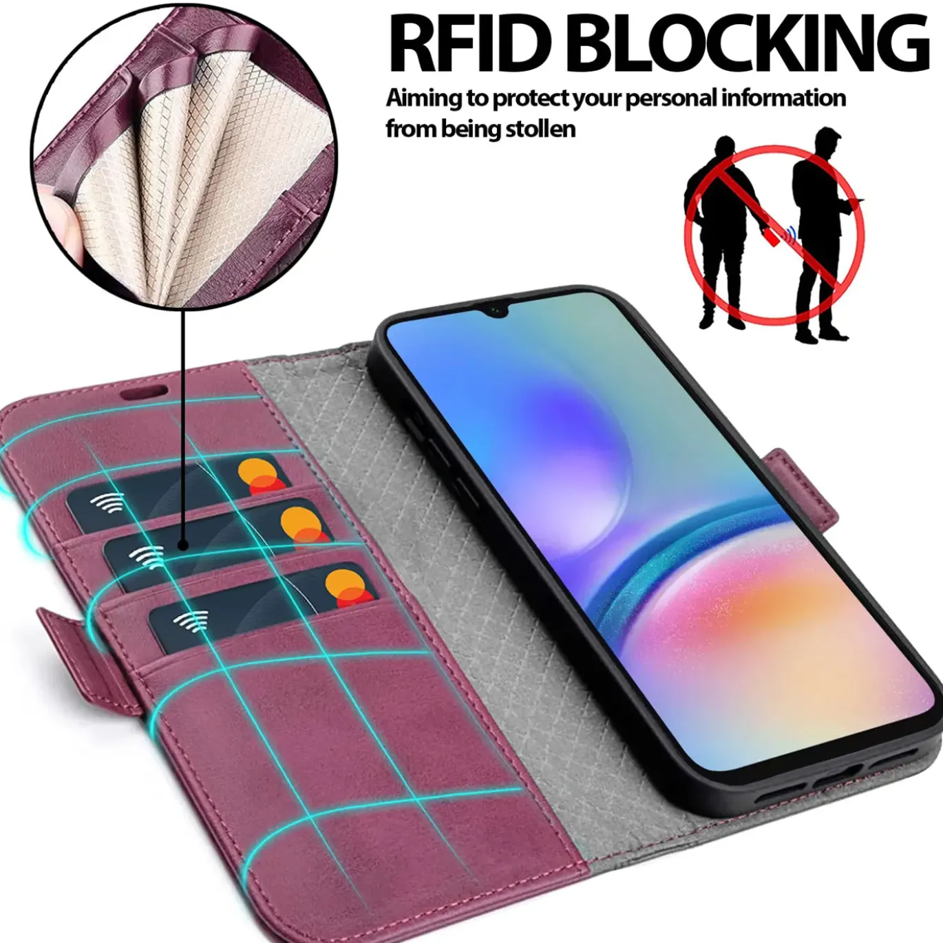 Samsung Galaxy A05s - Robuste Klapphülle mit RFID Block
