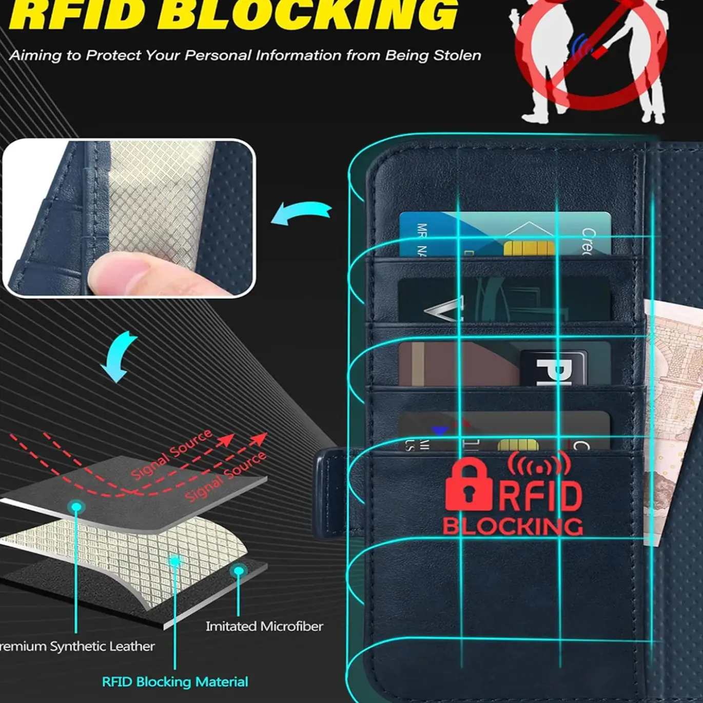 Samsung Galaxy Z FOLD 6 - Robuste Klapphülle mit RFID Block
