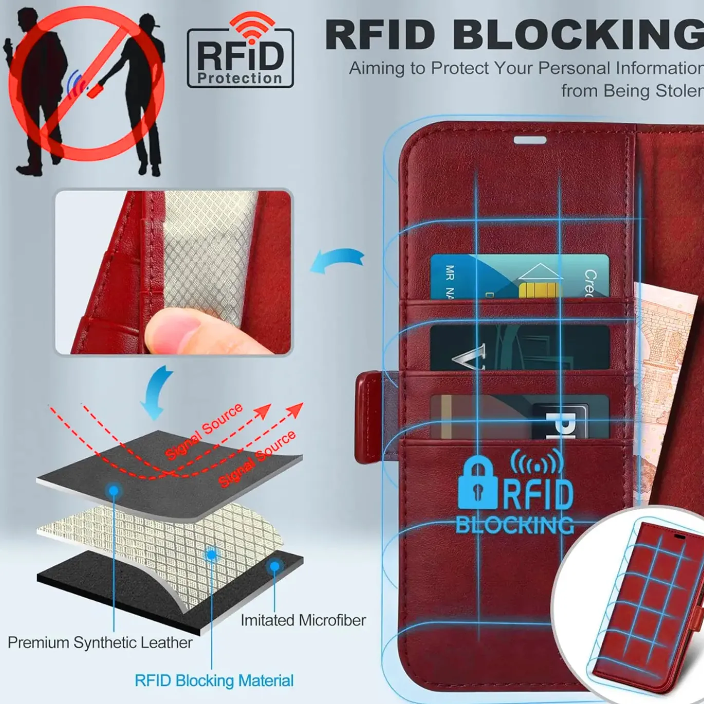 Samsung Galaxy Z FOLD 3 - Robuste Klapphülle mit RFID Block
