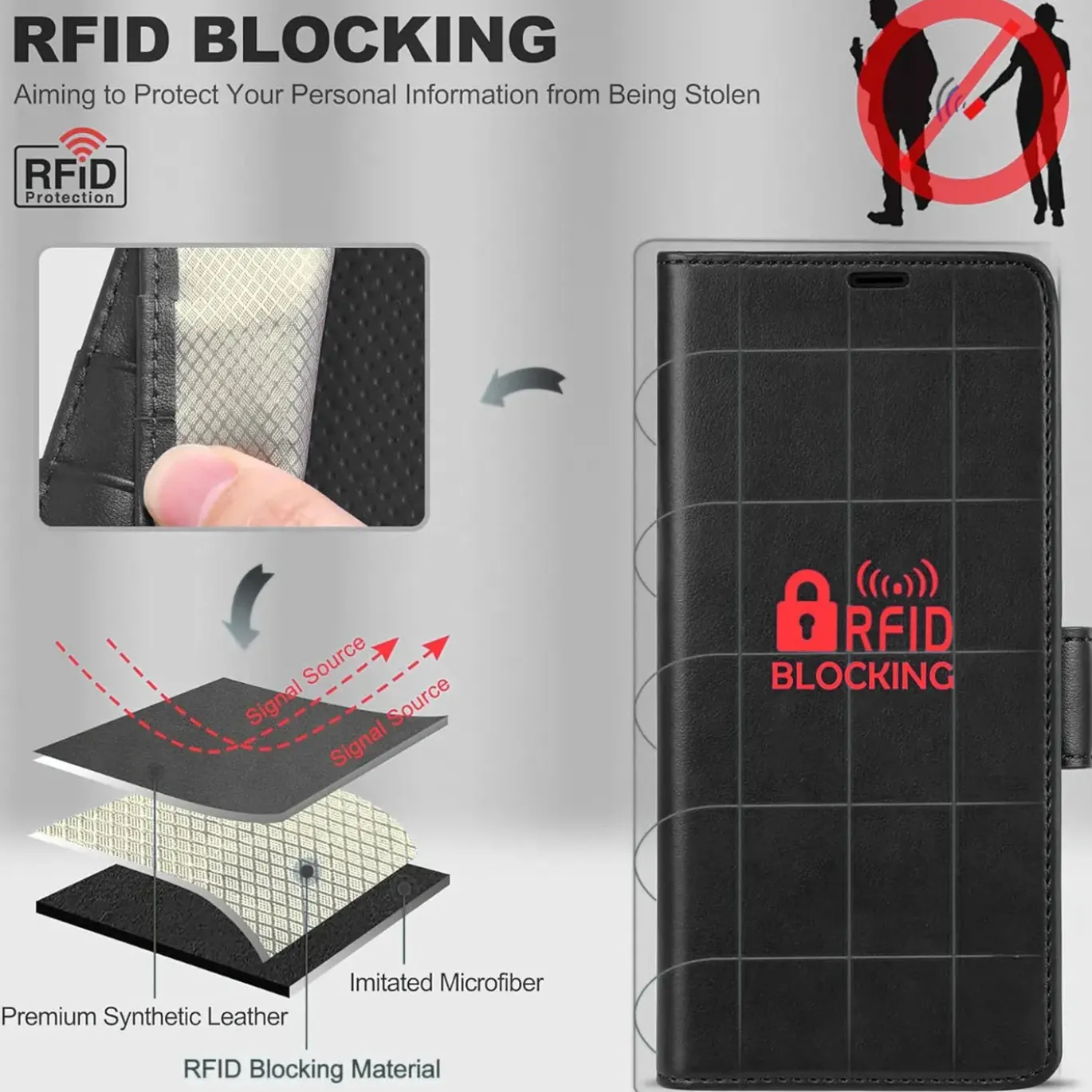 Samsung Galaxy Z FOLD 3 - Robuste Klapphülle mit RFID Block
