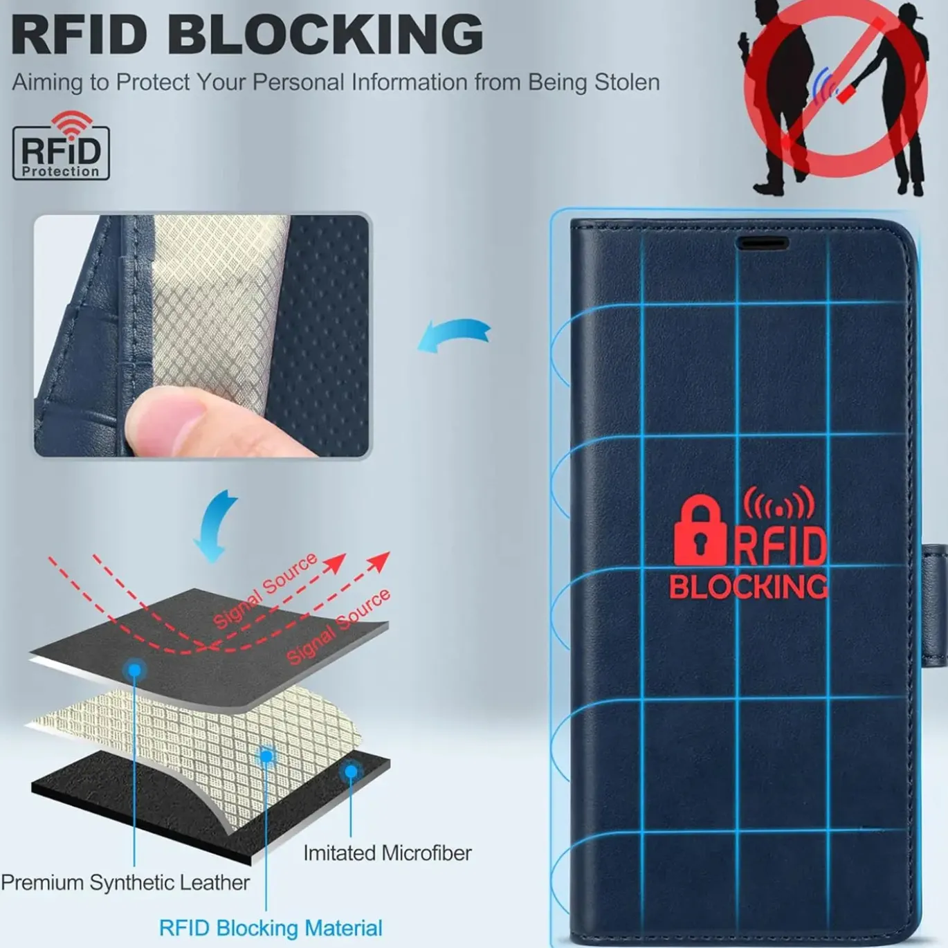 Samsung Galaxy Z FOLD 3 - Robuste Klapphülle mit RFID Block