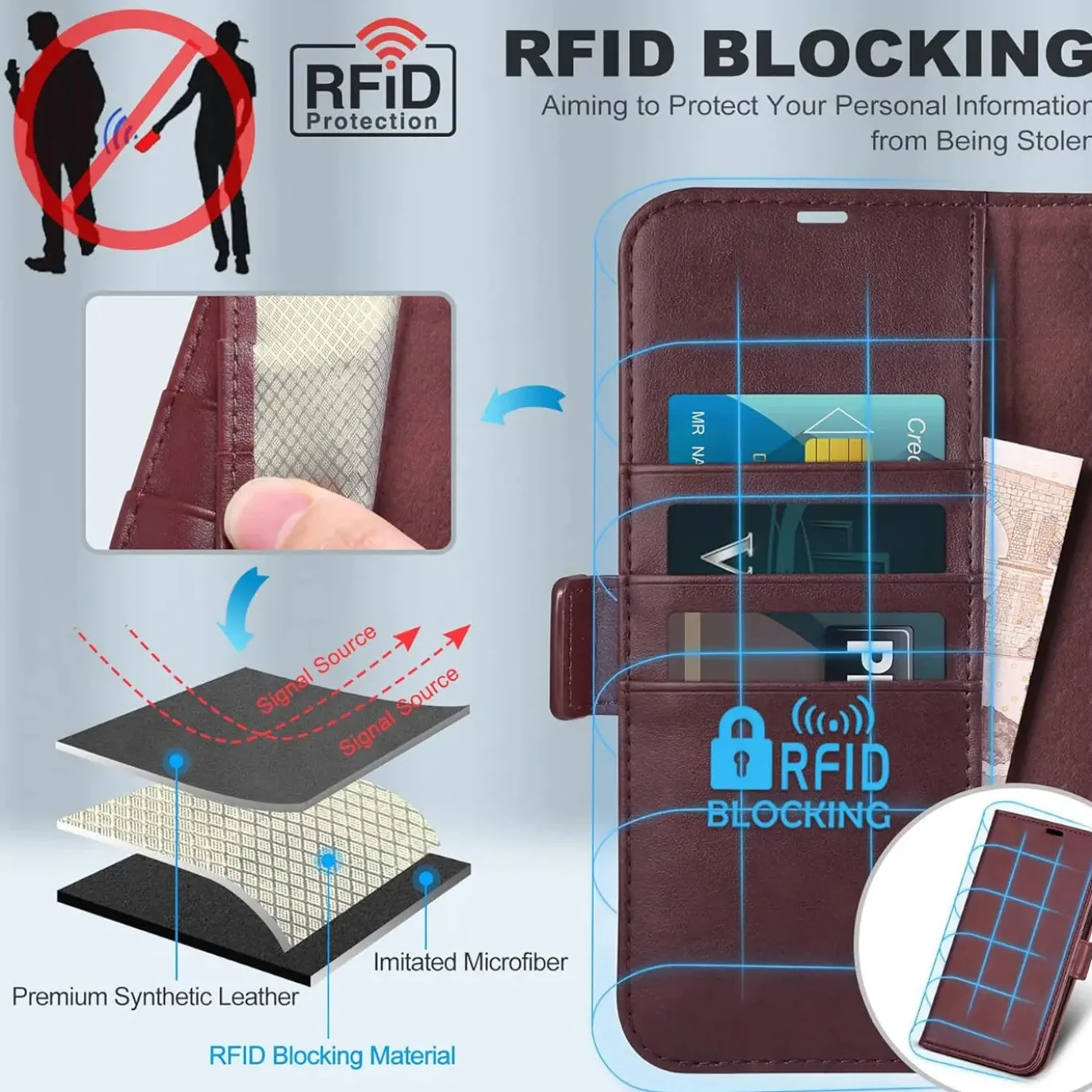 Samsung Galaxy Z FOLD 3 - Robuste Klapphülle mit RFID Block